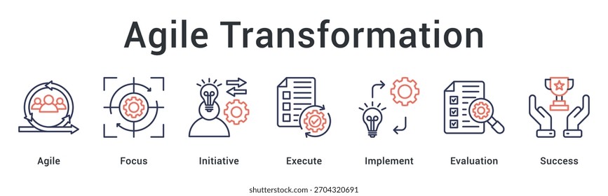 La transformación ágil impulsa la flexibilidad a través de iniciativas específicas, ejecución rápida, evaluación continua e implementación efectiva.