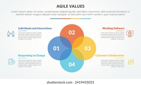 agile values infographic concept for slide presentation with big circle unite venn blend combination with 4 point list with flat style