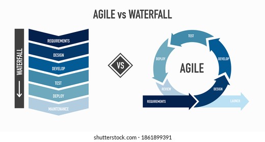 Agile vs Waterfall methodology for software development life cycle diagram