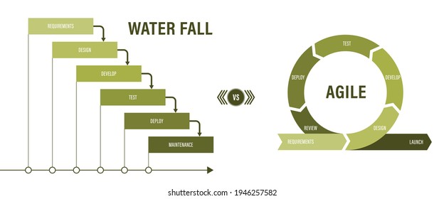 Agile vs Waterfall methodology for software development life cycle diagram	