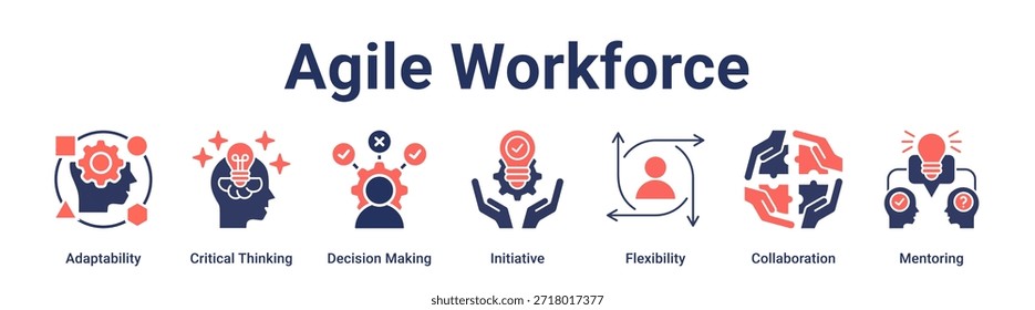 Concepto de Ilustración vectorial de ícono de Web de Anuncio de fuerza de trabajo ágil para la educación con ícono de adaptabilidad, pensamiento crítico, toma de decisiones, iniciativa, flexibilidad, colaboración.