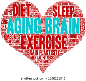 Aging Brain word cloud on a white background. 