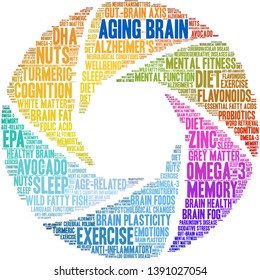 Aging Brain word cloud on a white background. 