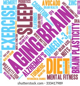 Aging Brain word cloud on a white background. 