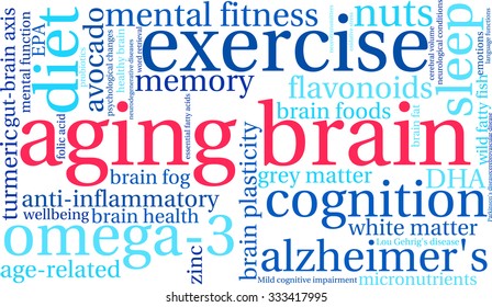 Aging Brain word cloud on a white background. 