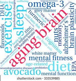 Aging Brain word cloud on a white background. 