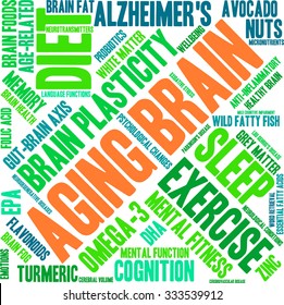 Aging Brain word cloud on a white background. 