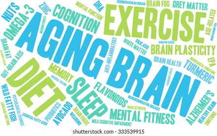 Aging Brain word cloud on a white background. 