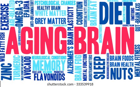 Aging Brain word cloud on a white background. 