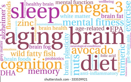 Aging Brain word cloud on a white background. 