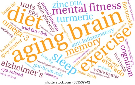 Aging Brain word cloud on a white background. 