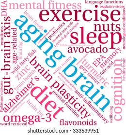 Aging Brain word cloud on a white background. 