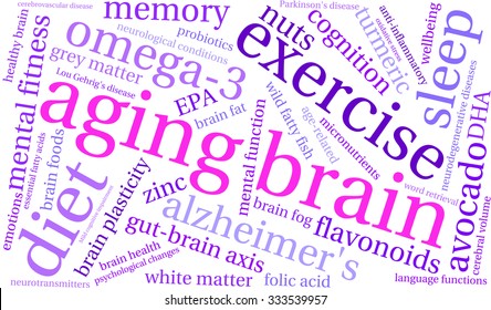 Aging Brain word cloud on a white background. 