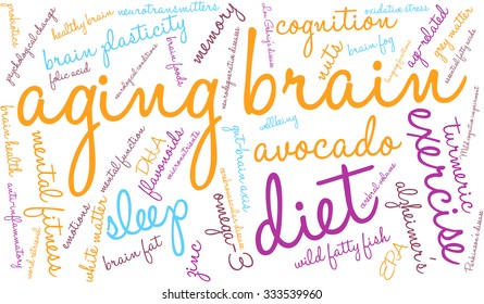 Aging Brain word cloud on a white background. 