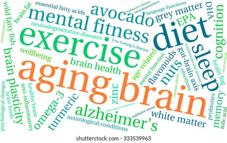Aging Brain word cloud on a white background. 