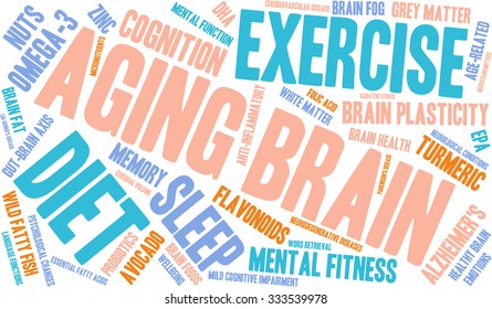 Aging Brain word cloud on a white background. 