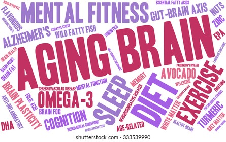 Aging Brain Word Cloud On A White Background. 