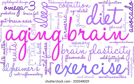 Aging Brain word cloud on a white background. 