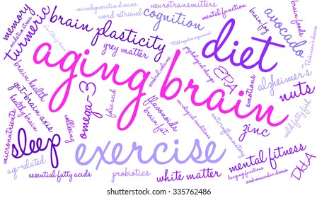 Aging Brain word cloud on a white background. 