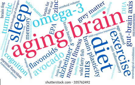 Aging Brain word cloud on a white background. 