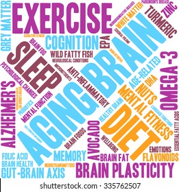 Aging Brain word cloud on a white background. 