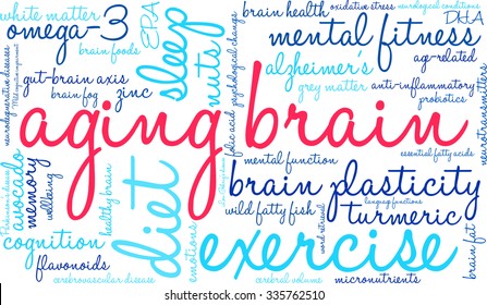 Aging Brain word cloud on a white background. 