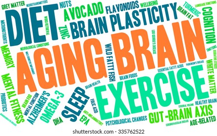 Aging Brain word cloud on a white background. 