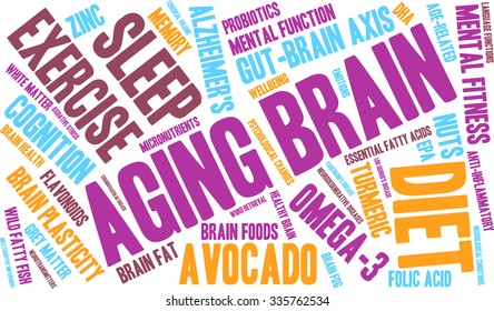 Aging Brain word cloud on a white background. 