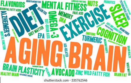 Aging Brain word cloud on a white background. 