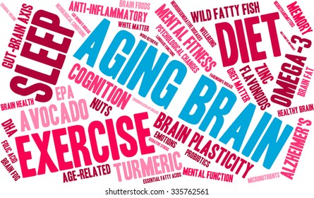 Aging Brain word cloud on a white background. 
