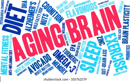 Aging Brain word cloud on a white background. 