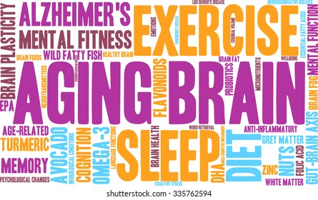 Aging Brain word cloud on a white background. 
