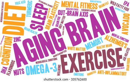 Aging Brain word cloud on a white background. 