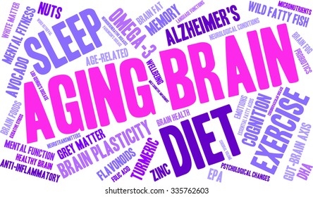 Aging Brain word cloud on a white background. 