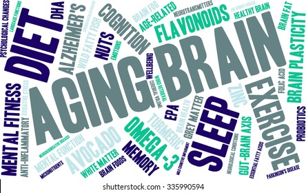 Aging Brain word cloud on a white background. 