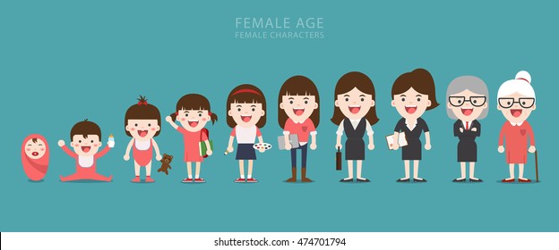 Aging concept of female characters, the cycle of life from childhood to old age