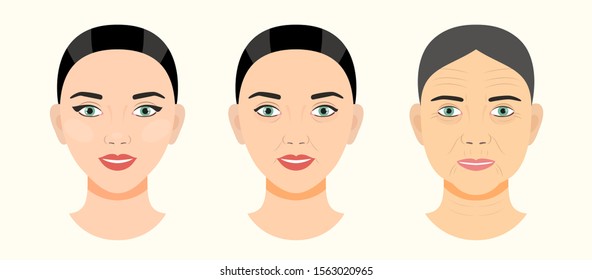 Aging concept.  Stages of facial aging. Vector flat style illustration