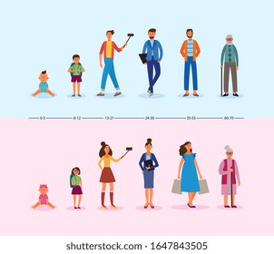 Aging people of caucasian race cartoon characters - set flat vector illustration isolated on background. Human life cycle with men and women in various ages.