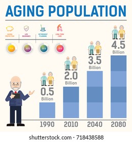 Aging Population Info graphic. Can be used for workflow layout template, banner, marketing, info-graphics.Inspire to drive your business project. Vector illustration. 