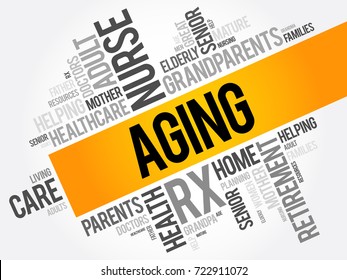 Aging is the process of becoming older, word cloud concept background