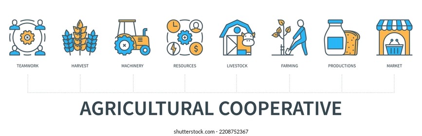 Agricultural cooperative concept with icons. Teamwork, harvest, machinery, resources, livestock, farming, production, market. Business banner. Web vector infographic in minimal flat line style