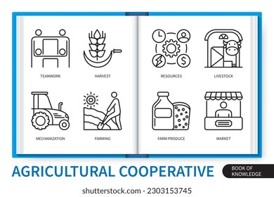 Conjunto de elementos de infografía cooperativa agrícola. Trabajo en equipo, cosecha, mecanización, recursos, ganado, agricultura, producción agrícola, mercado. colección de iconos lineales de vector web