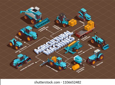 Agricultural machines isometric flowchart with tractor combine and baller  vector illustration