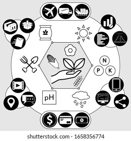 Agricultural Modern of  farming concept. Technology, Finance, Marketing, Social Media, Shipping, transportation and Information of Modern Smart farming  icon, vecter.