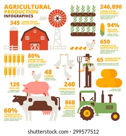 Agricultural Production Infographics