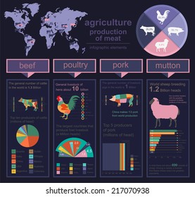 Agriculture Animal Husbandry Infographics Vector Illustrationstry Stock ...