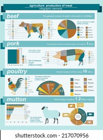 2,272 Livestock Infographics Images, Stock Photos & Vectors | Shutterstock