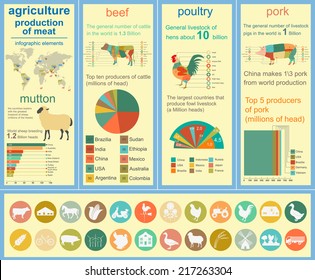 2,194 Livestock infographic Images, Stock Photos & Vectors | Shutterstock