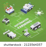 Agriculture automation and smart farming isometric flowchart vector illustration