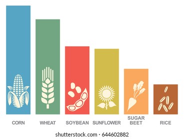 agriculture business graph (corn, wheat, sunflower, soybeans, rice, sugar beet)